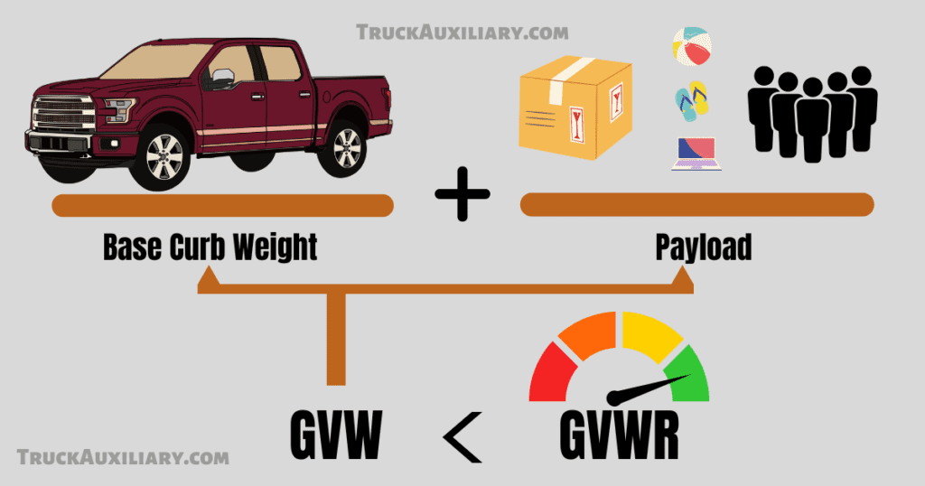 Graphic Explains What is Curb Weight Of a Vehicle