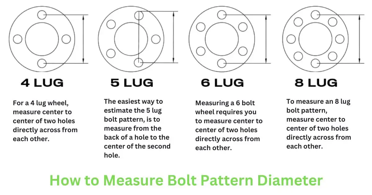 How to Measure Bolt Pattern Diameter