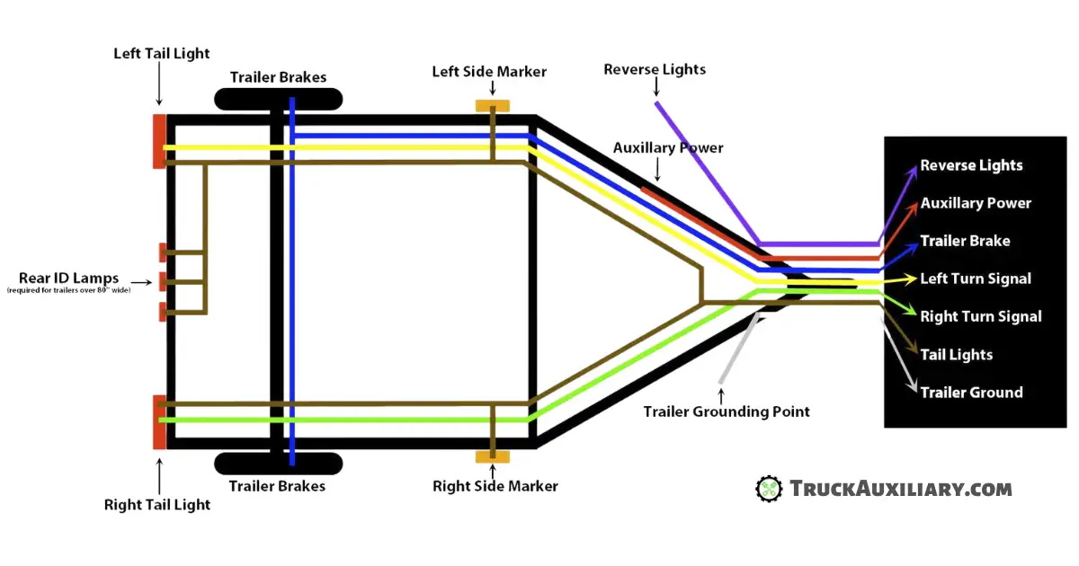 Trailer Wiring Diagram