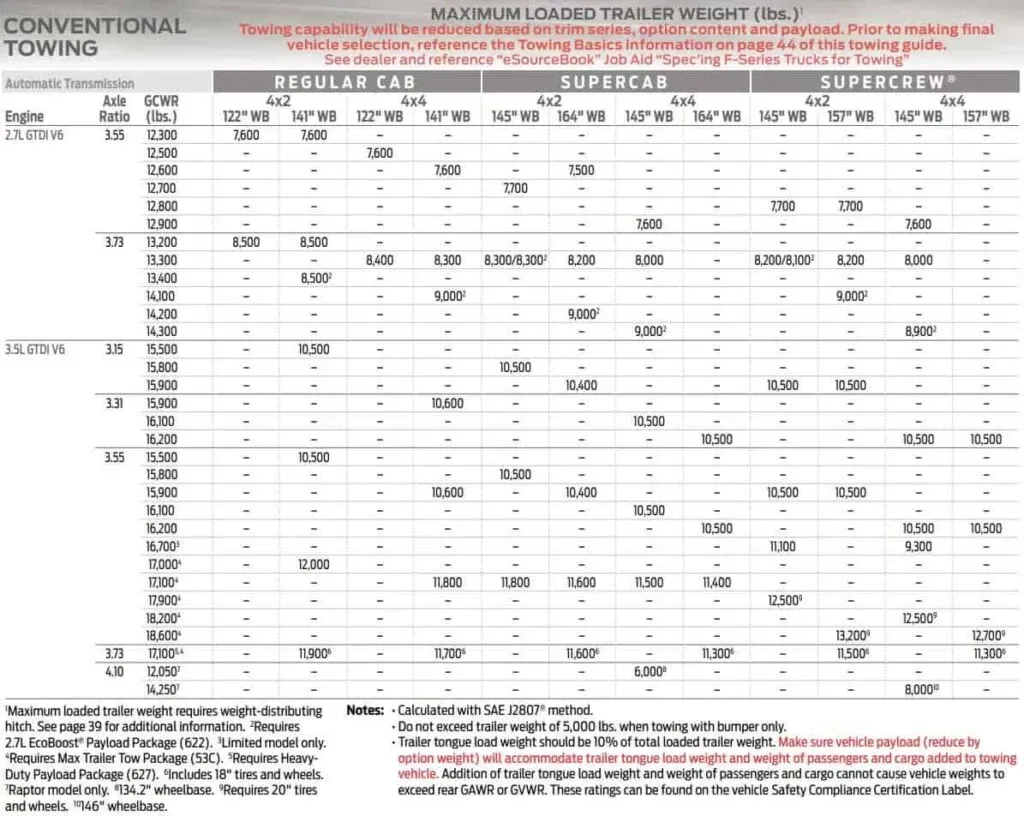 2020 F150 Conventional Towing Capacity Chart 2