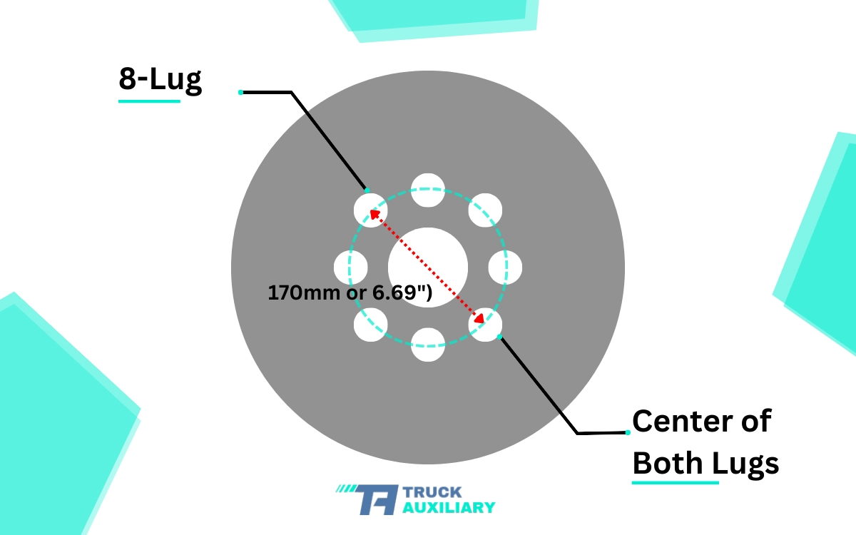 image explain the FORD F350 BOLT PATTERN