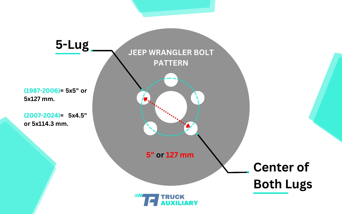 Jeep Wrangler Bolt Pattern 1987-2024 Chart
