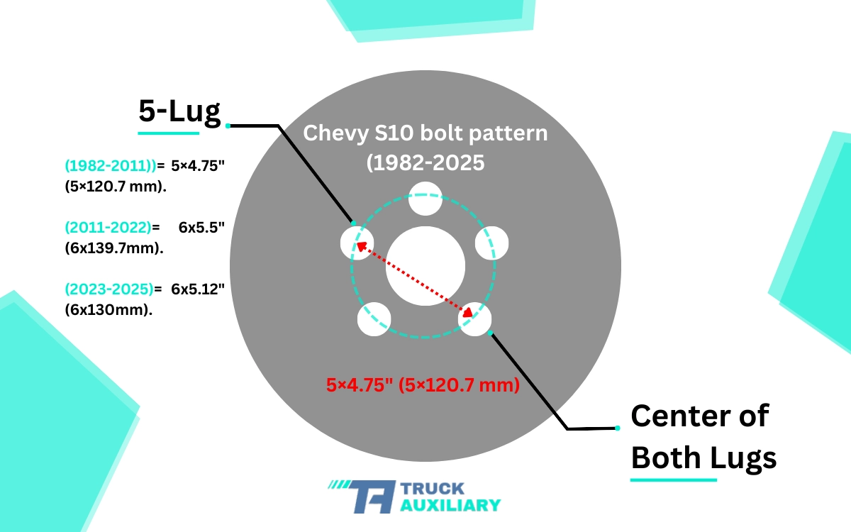 Chevy S10 Bolt Pattern (1982-2024)